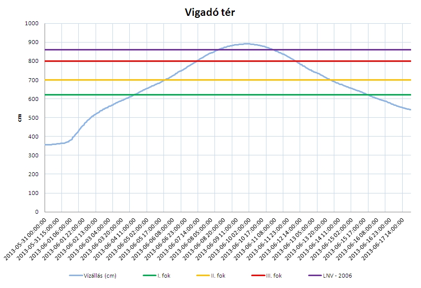 Főbb védelmi tevékenységek kép