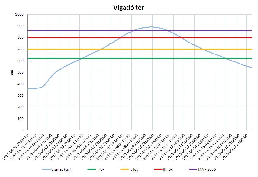 Főbb védelmi tevékenységek kép